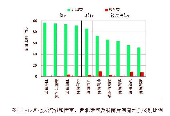 生态环境部：“十四五”重点流域环保规划2021年上报国务院