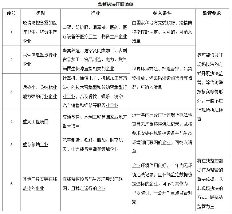 环境部：关于统筹做好疫情防控和经济社会发展生态环保工作的指导意见