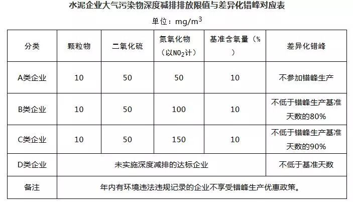 最长停窑7个月！十四个省自治区水泥企业错峰生产时间一览