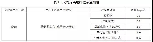 11月1日起实施 山东钢铁超低排放标准发布