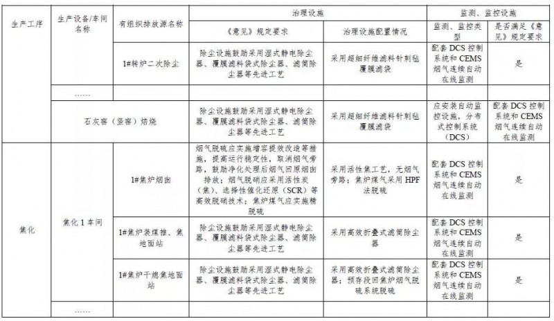 钢铁企业超低排放改造实施指南（征求意见稿）