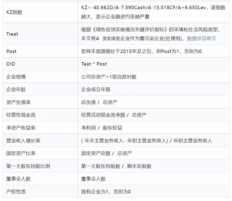 环境规制影响企业融资约束吗——基于新《环保法》的准自然实验（2012-2021年）