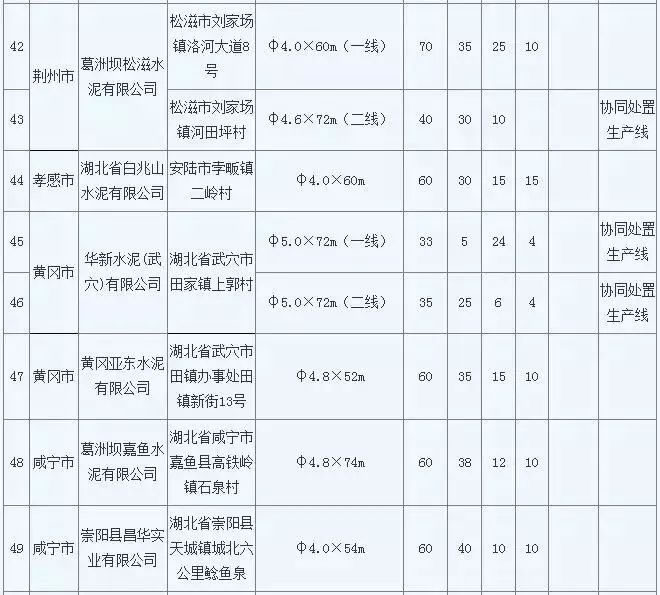 最长停窑7个月！十四个省自治区水泥企业错峰生产时间一览