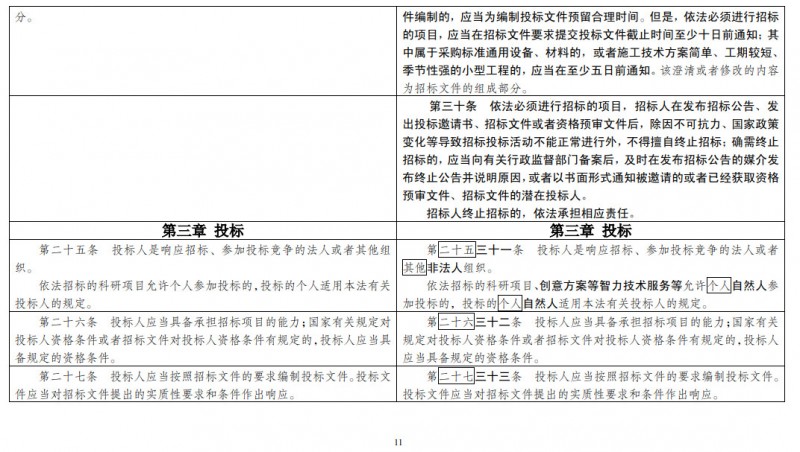 重磅！发改委正式发布《招标投标法》大修草案！！