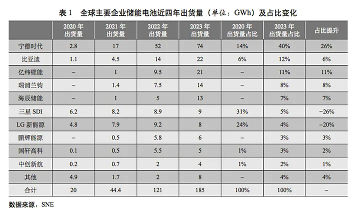 “四个革命、一个合作”能源安全新战略提出十周年 创新主导能源技术革命持续深入