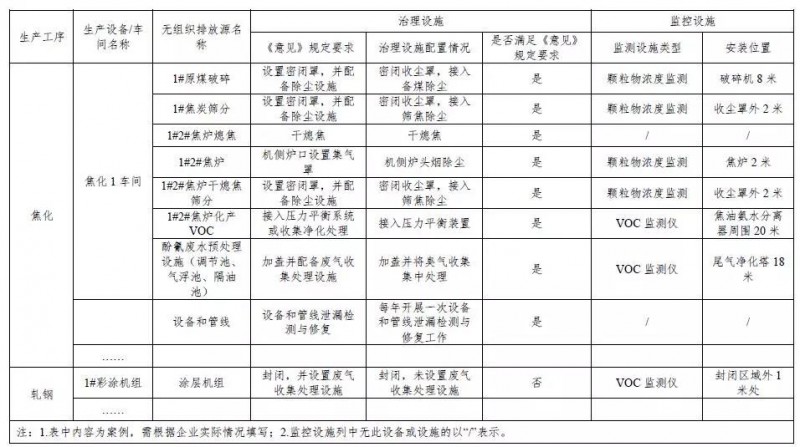 钢铁企业超低排放改造实施指南（征求意见稿）