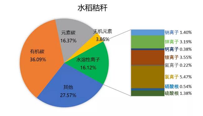 蓝天保卫战专家谈丨东北地区近期大气重污染成因分析