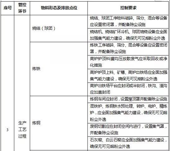 浙江发布钢铁行业超低排放改造实施计划（征求意见稿）