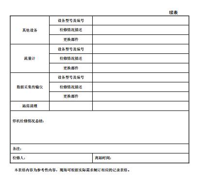 水污染源在线监测系统（CODCr、NH3-N 等）运行技术规范