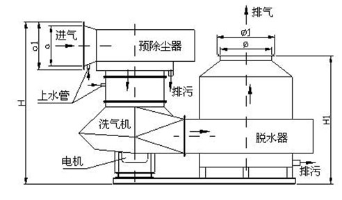 错流式洗涤系统的原理及特点