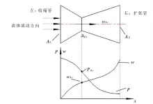 略谈机械设计理性内涵及问题和变通思维方式