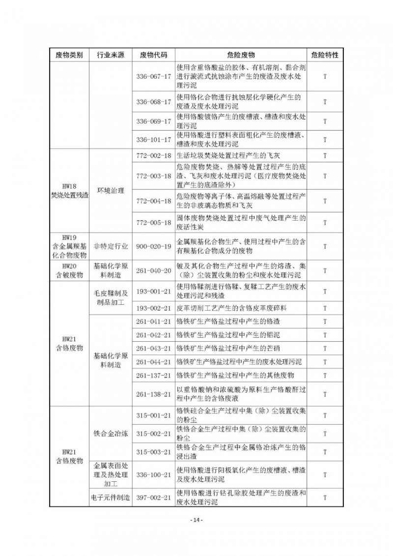 《国家危险废物名录》已修订通过！附最《新危废名录》和豁免清单