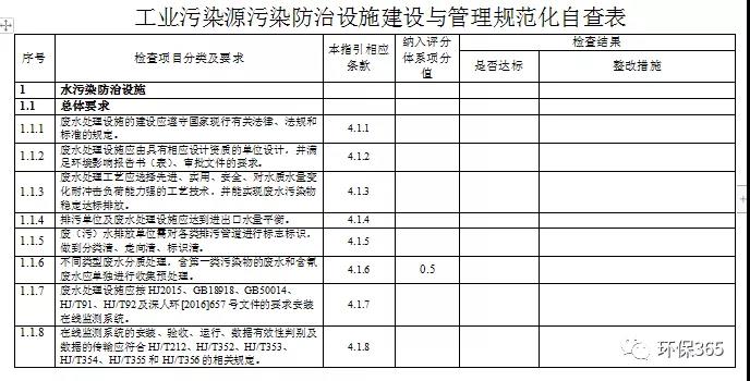 企业复工复产后 如何做好废水、废气、固废等规范化管理？