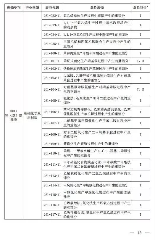 新增14种危险废物豁免 《国家危险废物名录（修订稿）》二次征求意见