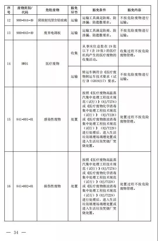 新增14种危险废物豁免 《国家危险废物名录（修订稿）》二次征求意见