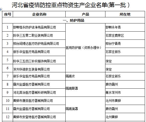 河北省生态环境厅关于进一步做好正面清单帮扶和监管工作的通知