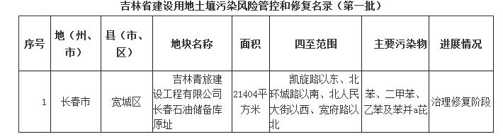 吉林省发布第一批建设用地土壤污染风险管控和修复名录