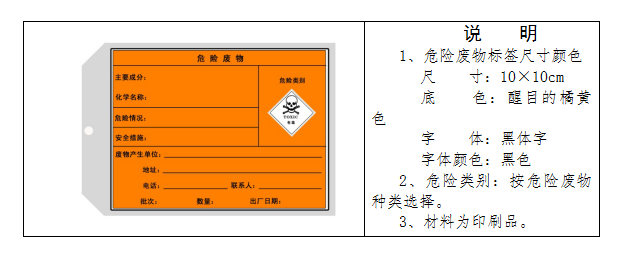 关于危废仓库建设参考标准！请查收！