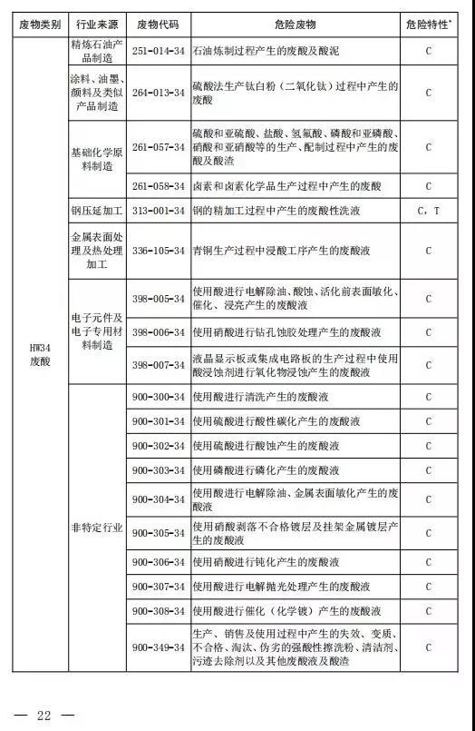 新增14种危险废物豁免 《国家危险废物名录（修订稿）》二次征求意见