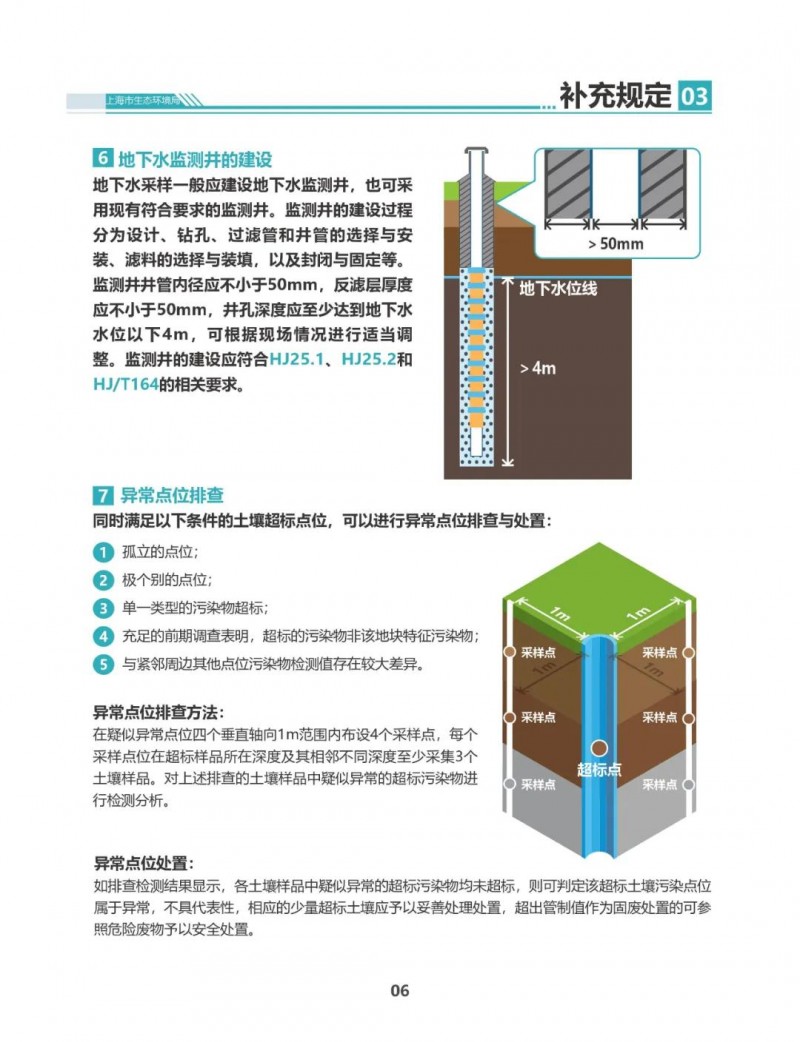 一图读懂：上海市建设用地土壤污染评估工作的补充规定（试行）