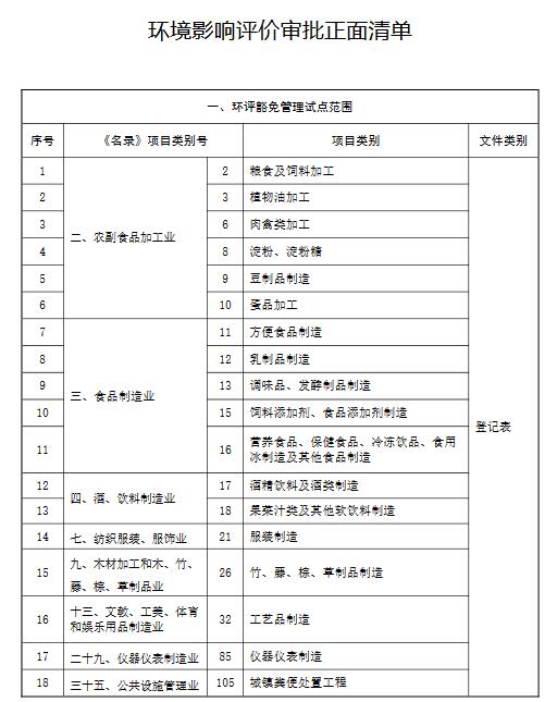 环境部：关于统筹做好疫情防控和经济社会发展生态环保工作的指导意见