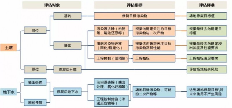 【专家视角】刘增俊：污染地块修复项目流程管理与实施