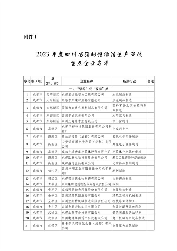 四川省2023年强制性清洁生产审核重点企业名单