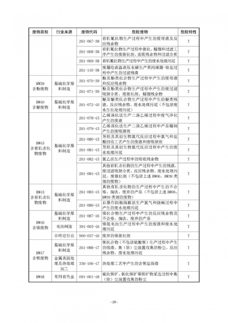 《国家危险废物名录》已修订通过！附最《新危废名录》和豁免清单