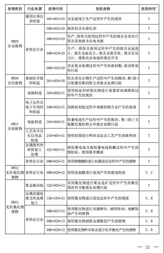 新增14种危险废物豁免 《国家危险废物名录（修订稿）》二次征求意见