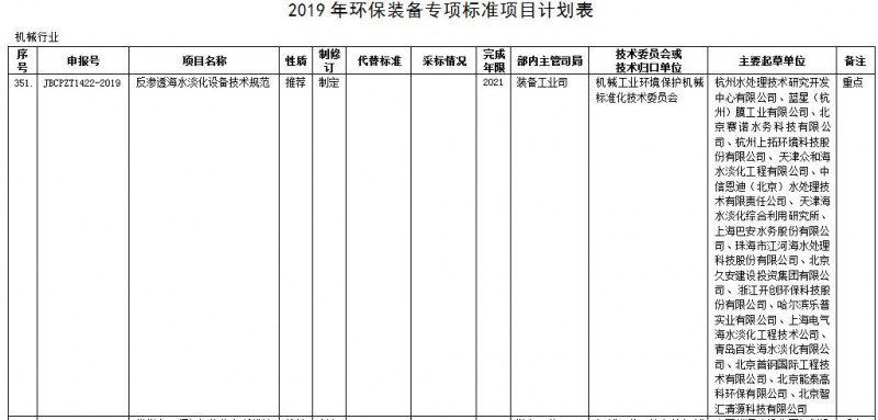 工信部公布36项环保装备专项标准制修订计划(征求意见稿)