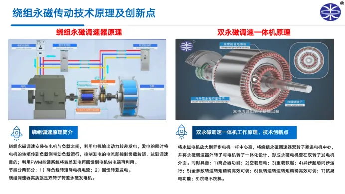 磁谷李杰：创新高效永磁传动技术在电机系统的应用