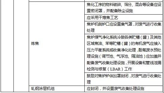 浙江发布钢铁行业超低排放改造实施计划（征求意见稿）