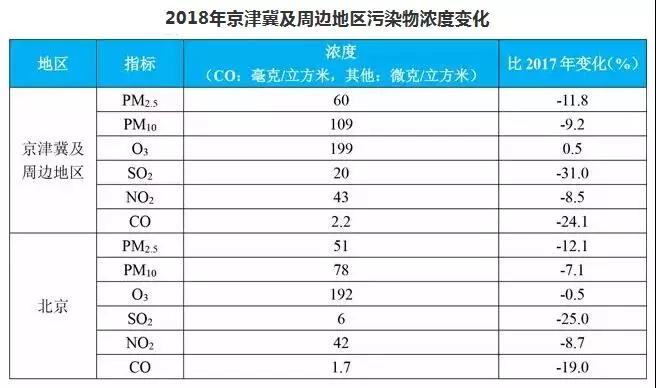 3分钟速读《2018中国生态环境状况公报》