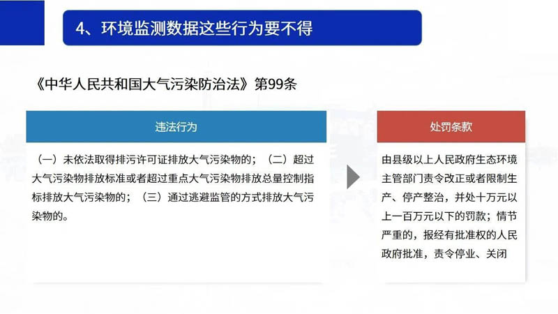 5.1起，环境监测弄虚作假最高罚50万