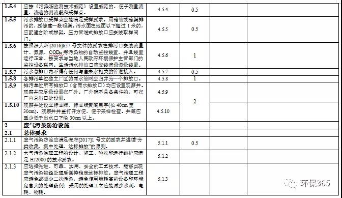 企业复工复产后 如何做好废水、废气、固废等规范化管理？