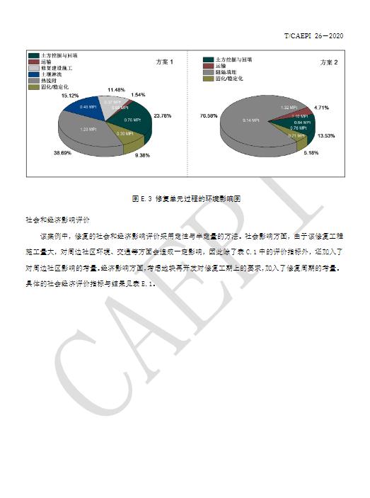 中国环境保护产业协会发布《污染地块绿色可持续修复通则》（T/CAEPI 26-2020）