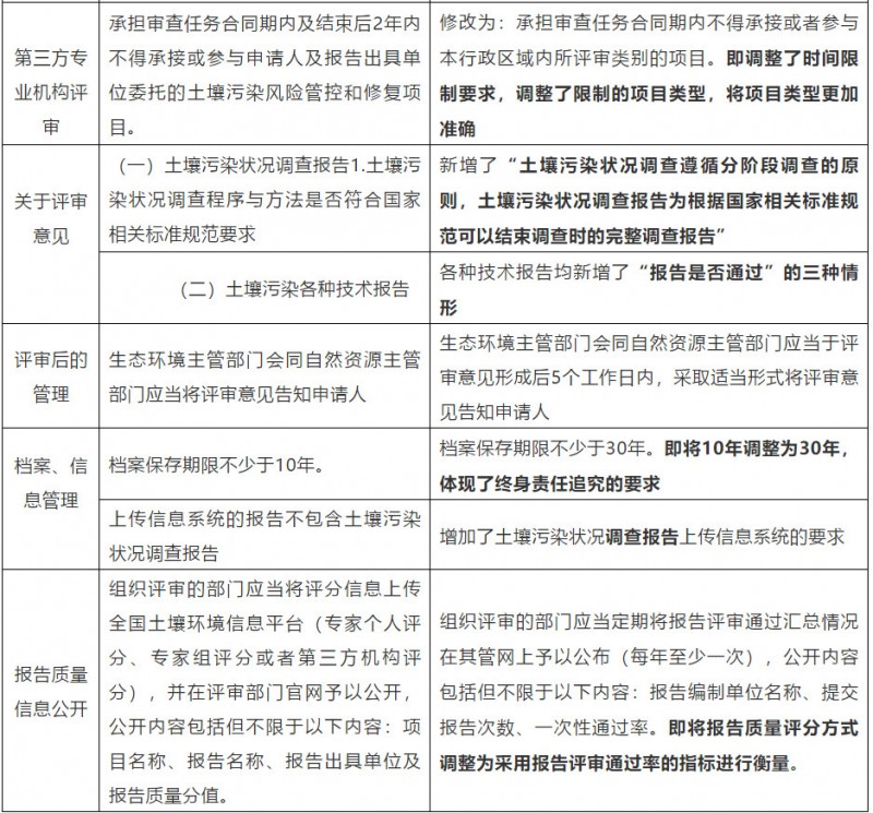 对技术报告《评审指南》的认识、影响和建议