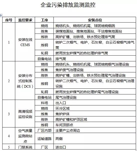 浙江发布钢铁行业超低排放改造实施计划（征求意见稿）