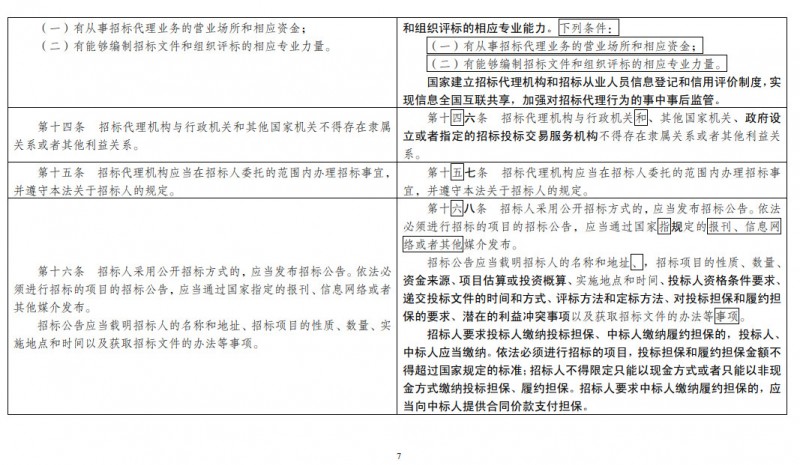 重磅！发改委正式发布《招标投标法》大修草案！！