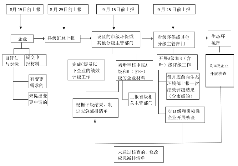 唐山：关于公开47个重点行业重污染天气应急减排措施制定技术指南的通知