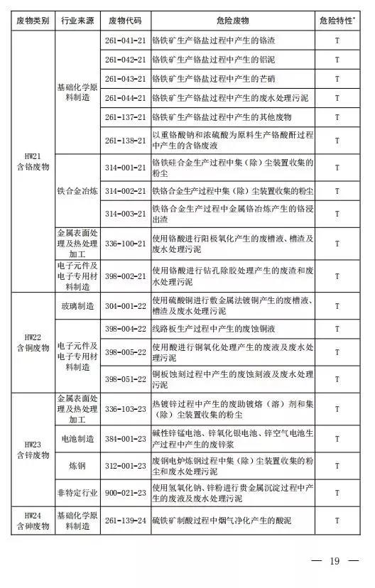 新增14种危险废物豁免 《国家危险废物名录（修订稿）》二次征求意见