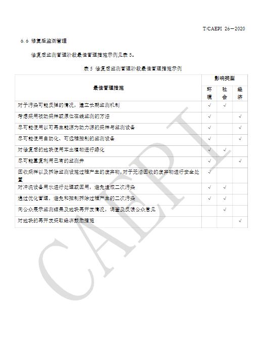 中国环境保护产业协会发布《污染地块绿色可持续修复通则》（T/CAEPI 26-2020）