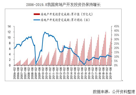 生态环保市场发展现状、海绵城市规划、生态修复市场规模、矿山恢复治理、水土保持及生态工程投资发展分析