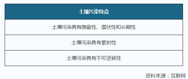 2019年我国土壤修复行业未来市场将进入快速发展期