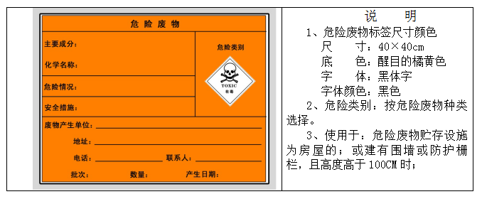 关于危废仓库建设参考标准！请查收！