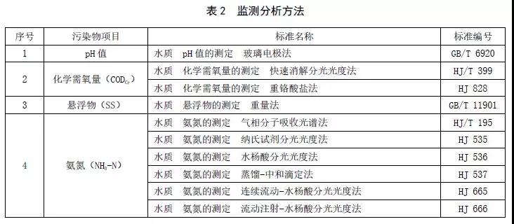 2020年3月27日起实施 《山东农村生活污水处理处置设施水污染物排放标准》发布