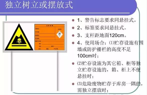 危废专项整治三年行动开始，一直到2022年12月