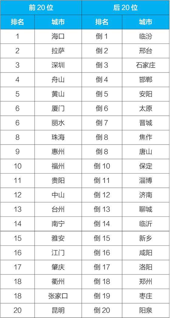 生态环境部发布2019年8月和1-8月全国空气质量状况