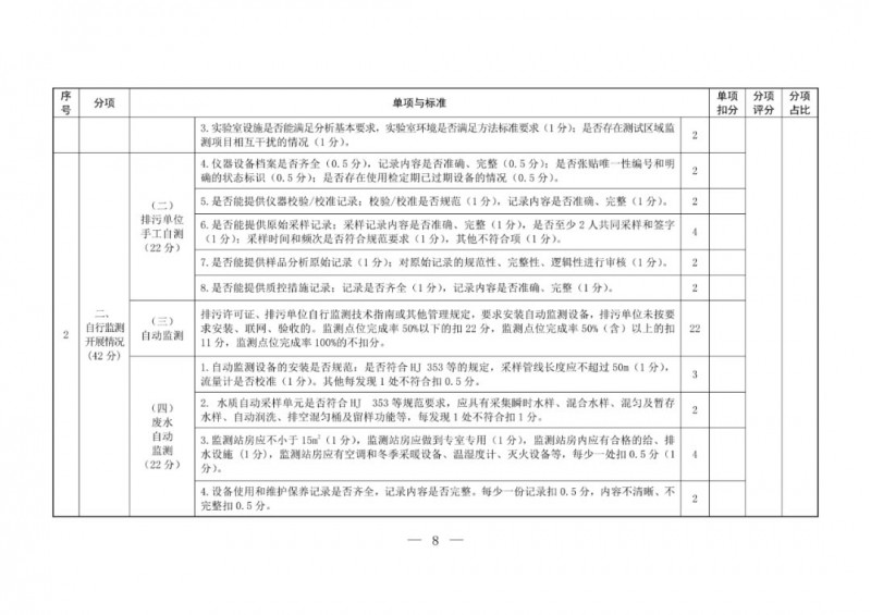 生态环境部将对2019年12月31日前取得排污许可证的排污单位自行监测『重点帮扶』