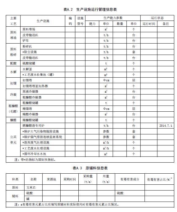 吉林：《排污许可证申请与核发管理要求糠醛工业（征求意见稿）》